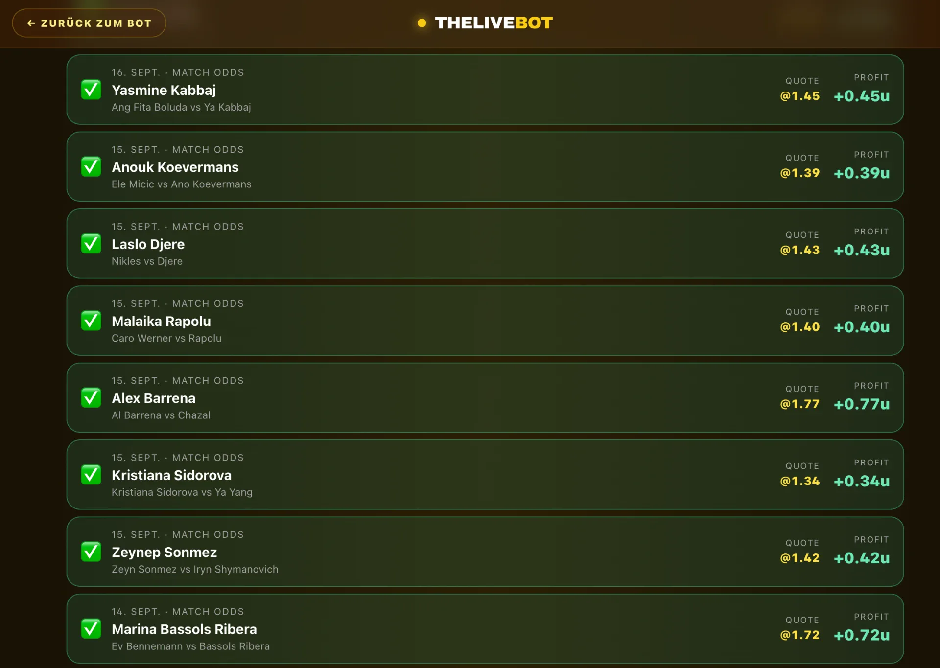 TheLiveBot Trefferliste mit Match Odds Tipps: gewonnene Tennis Wetten mit Quote und Profit pro Wette